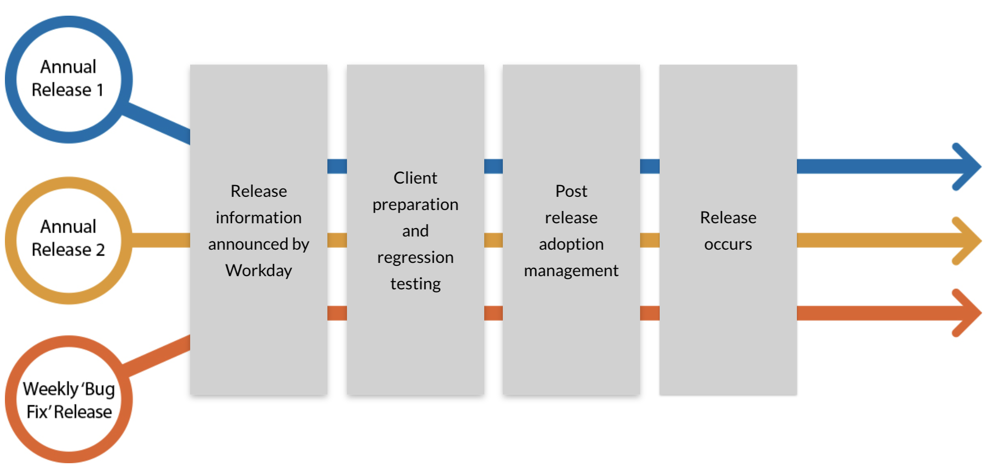 Workday Release Management Maintaining Workday Preos