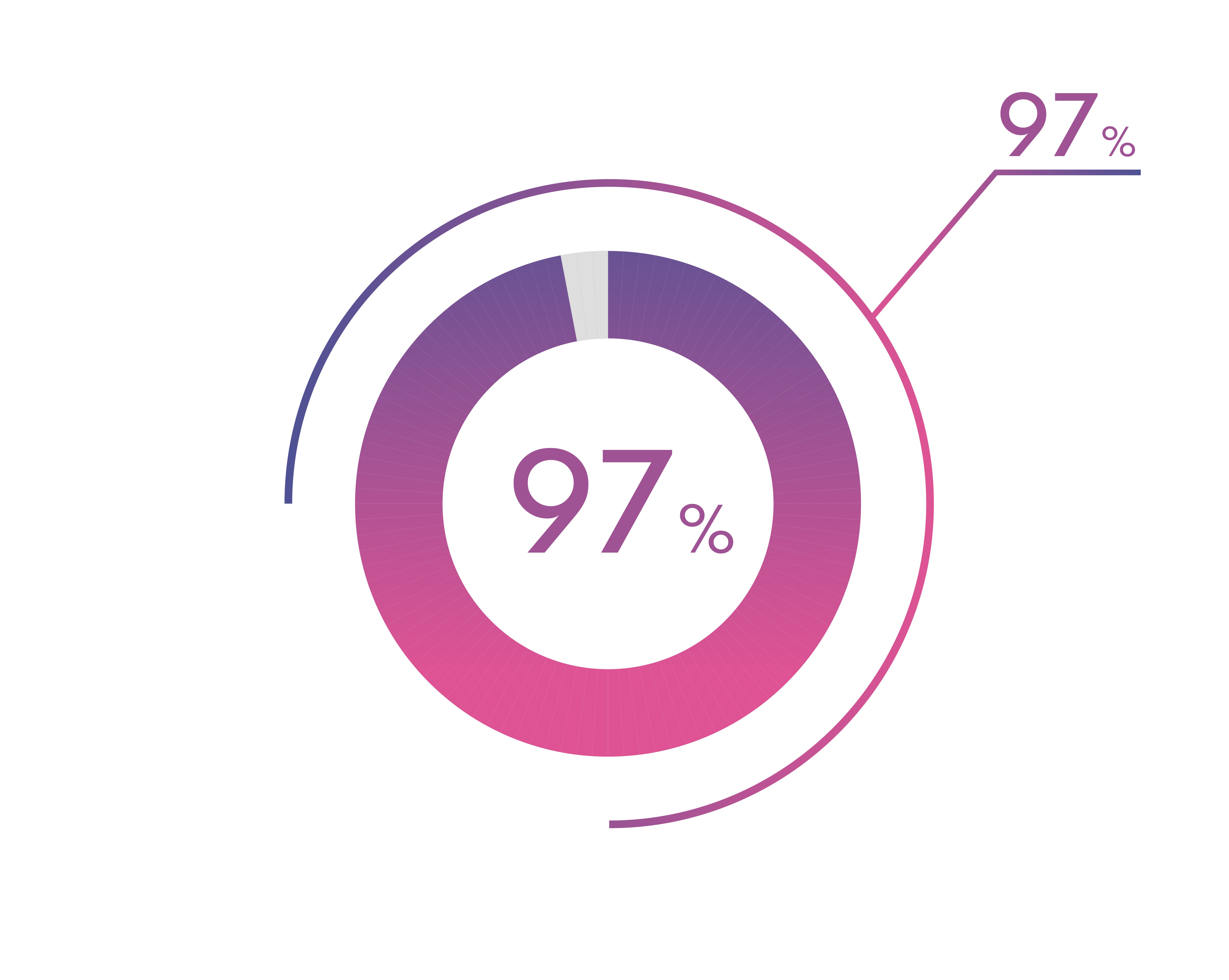 97% graphic